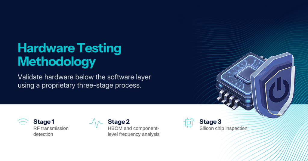 The OnDefend Difference: Hardware Testing Methodology